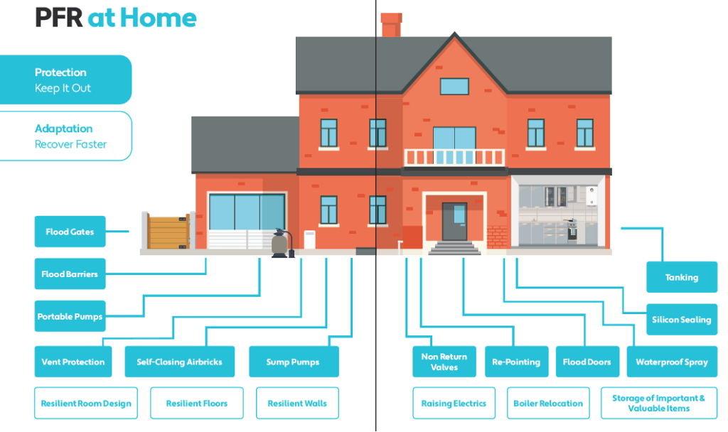 PFR at Home Infographic