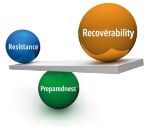 Balancing PFR