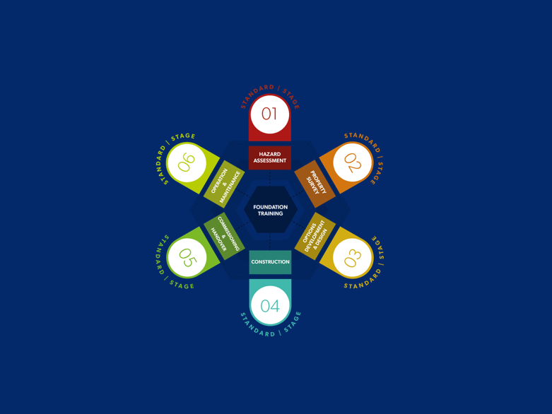Property Flood Resilience
