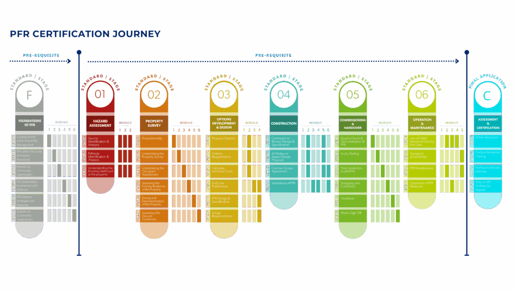 CIWEM Specialist Register